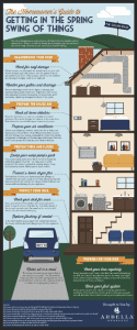 Photo of an infographic showing the Homeowners Guide to Getting in the Spring Swing of Things
